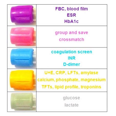 dat blood test bottle|blood bottle testing instructions.